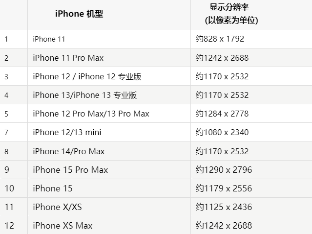 苹灯塔果维修分享iPhone主屏幕壁纸显得模糊怎么办