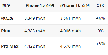 灯塔苹果16维修分享iPhone16/Pro系列机模再曝光