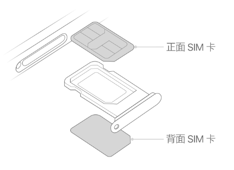 灯塔苹果15维修分享iPhone15出现'无SIM卡'怎么办 