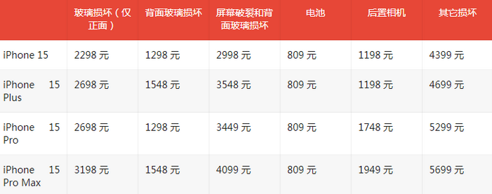 灯塔苹果15维修站中心分享修iPhone15划算吗