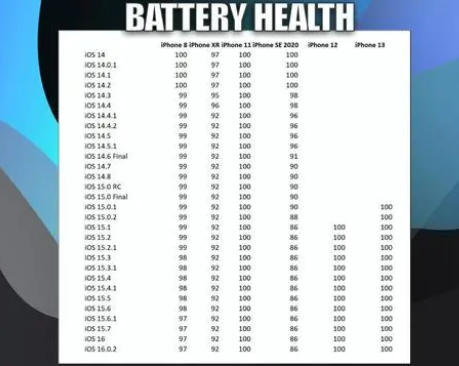 灯塔苹果手机维修分享iOS16.0.2值得升级吗 