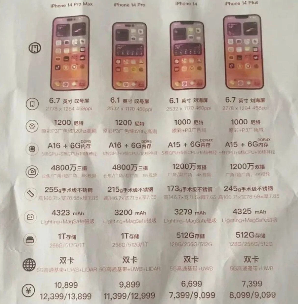 灯塔苹果14维修分享苹果 iPhone 14 预售价现身 
