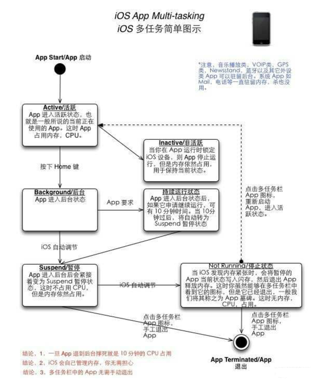 灯塔苹果手机维修分享iPhone 为什么不加大内存 
