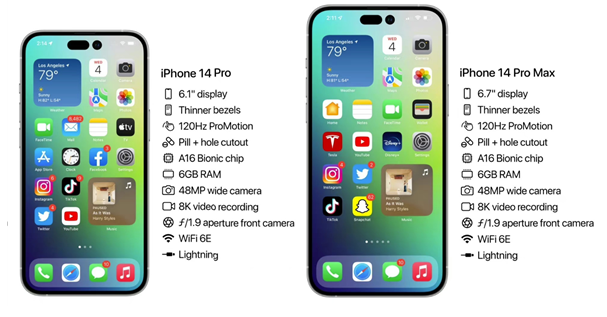 灯塔苹果14维修分享iPhone 14具体参数汇总 