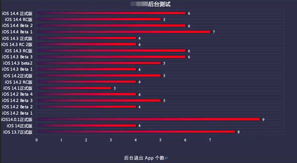 灯塔苹果手机维修分享iOS14.5beta1续航怎么样 