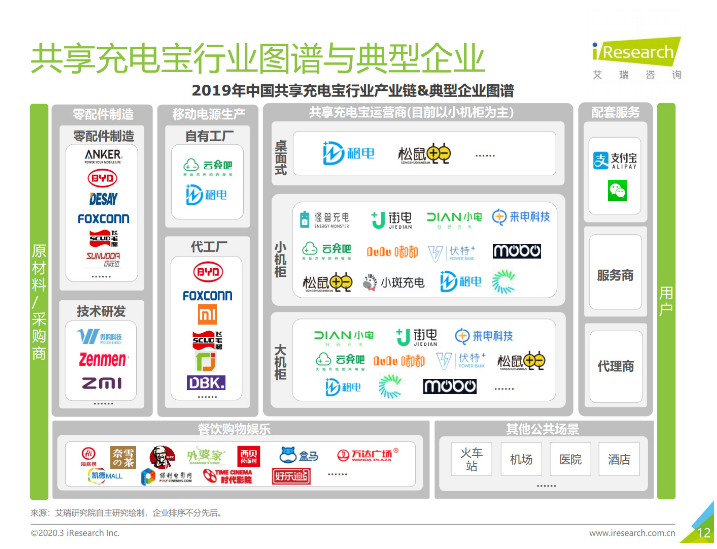 灯塔苹果手机维修分享iPhone 12 如何安全使用共享充电宝 
