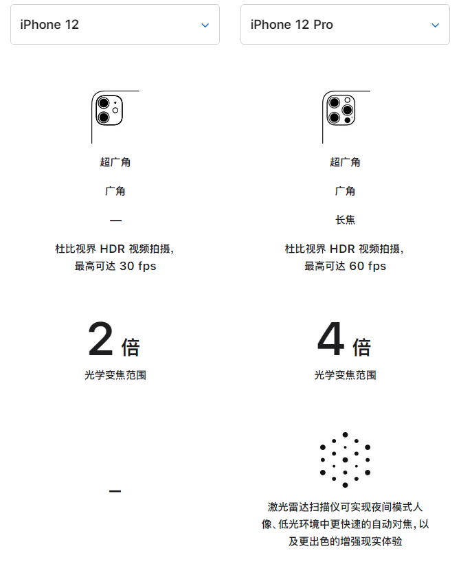 灯塔苹果手机维修分享苹果 iPhone 12 与 iPhone 12 Pro 选哪款 